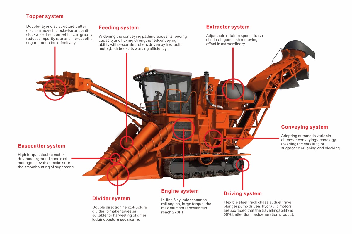Sugarcane Combine Harvester 4GQ-270
